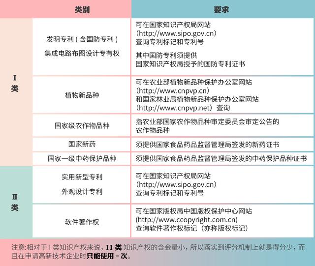 高企認定，如何進行知識產權布局？