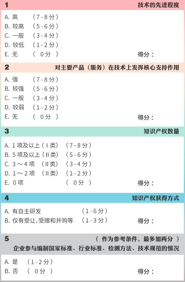 高企認定，如何進行知識產權布局？